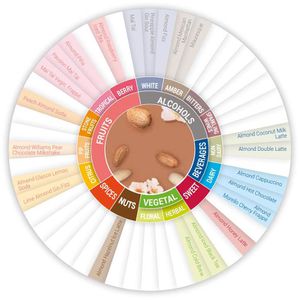 Produktbild für Sirup Monin Mandel