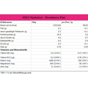Produktbild für Getränkepulver Holy Hydration Strawberry Kiwi