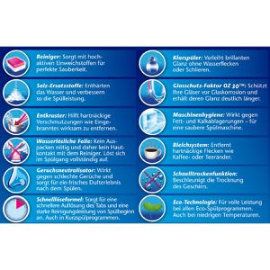 Produktbild für Spülmaschinenpulver fit Power Pulver 12