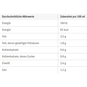 Produktbild für Fertiggericht Nissin Cup Noodles