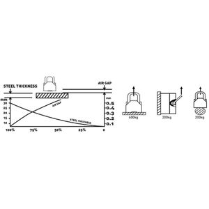 Produktbild für Lasthebemagnet Steinberg-Systems SBS-ML 600, mit Handhebel