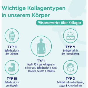 Produktbild für Kollagen gloryfeel Hydrolysat Marine, Peptide Typ 1