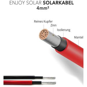 Produktbild für Solarkabel EnjoySolar H1Z2Z2-K, bis 1000 V, 25 m