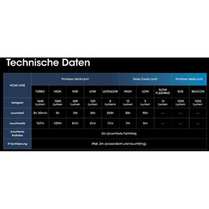 Produktbild für Stirnlampe Nitecore HC60 UHE, wiederaufladbar