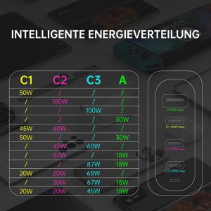Produktbild für USB-Ladegerät 4smarts GaN Flex Pro, 100 Watt