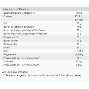 Produktbild für Mandeln Kluth ohne Schale