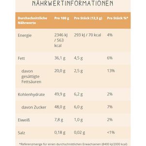 Produktbild für Pralinen Merci Finest Selection Große Vielfalt, 32 Stück