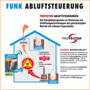 Produktbild für Abluftsteuerung Protector ASK 5030 Funk