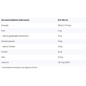Produktbild für Milch Landliebe fettarme H-Milch, Fettgehalt 1,5%