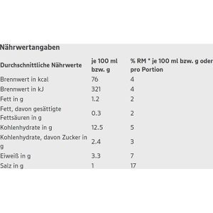 Produktbild für Fertiggericht Gut&amp;Günstig Ravioli in Bolognesesauce