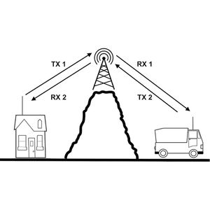 Produktbild für Funkgerät Albrecht AE 6290, lizenzfrei, CB-Funk