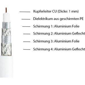 Produktbild für Antennenkabel Good-Connections GC-M2083, Koaxialkabel