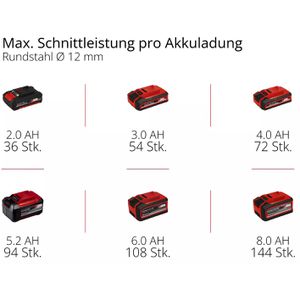 Produktbild für Winkelschleifer Einhell-Professional AXXIO 18/115, 4431154
