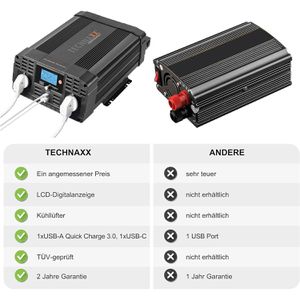 Produktbild für Spannungswandler Technaxx TE22