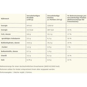 Produktbild für Fertiggericht Maggi 5 Minuten Terrine
