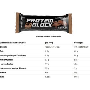 Produktbild für Proteinriegel Best-Body-Nutrition Block Mix Box, 15 Riegel