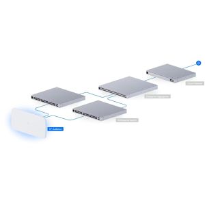 Produktbild für Access-Point UbiQuiti E7-AUDIENCE, Indoor