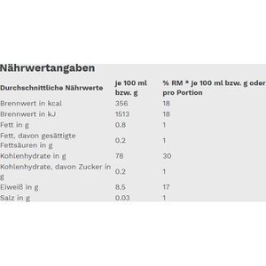 Produktbild für Reis Edeka Basmati