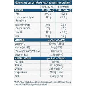 Produktbild für Getränkepulver Hydraid Hydration Helper Berry