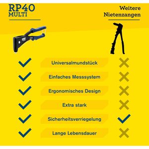 Produktbild für Blindnietzange Rapid RP40 Multi