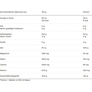 Produktbild für Elektrolyte MaxiNutrition Hydration Tabs, 10 Brausetabletten
