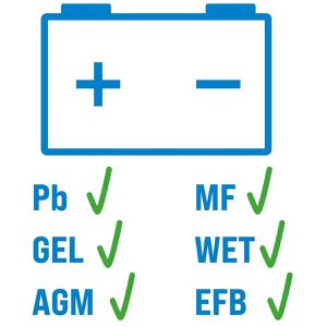 Produktbild für Autobatterie-Ladegerät Güde 85142, Batterielader GAB
