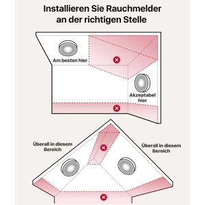 Produktbild für Rauchmelder X-Sense XS0B-MR121, Set, Funk vernetzbar
