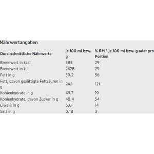 Produktbild für Tafelschokolade Edeka Vollmilchschokolade, BIO