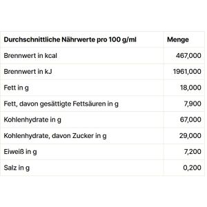 Produktbild für Waffelschalen Stenger Gourmet mit Kakaoglasur