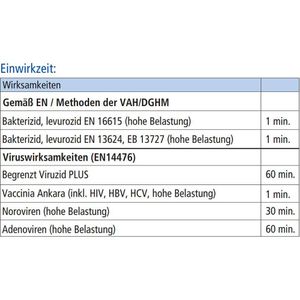 Produktbild für Desinfektionstücher Meditrade Medizid Alpha+ XXL