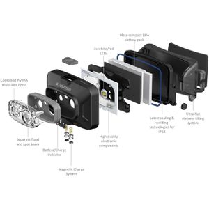 Produktbild für Stirnlampe Ledlenser HF4R Core LED wiederaufladbar