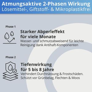 Produktbild für Steinimprägnierung Nanoprotect Konzentrat ca 120m²
