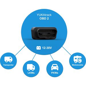 Produktbild für GPS-Tracker Yukatrack OBD2, 2G SIM, ohne Abo
