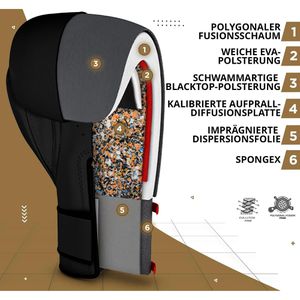 Produktbild für Boxhandschuhe RDX-Sports F7 Ego, schwarz, für Erwachsene
