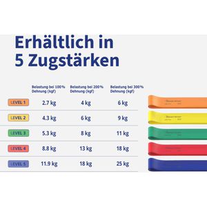 Produktbild für Fitnessband Trendy-Sport Trendy Tone Medical Level 4, 30 x 5cm