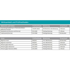 Produktbild für Desinfektionstücher Myxal 14306001, Includal Wipes