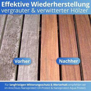 Produktbild für Holzreiniger Nanoprotect Refit, Entgrauer
