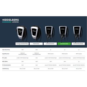 Produktbild für Wallbox Heidelberg 00.779.3158, Connect.Solar RCD, schwarz