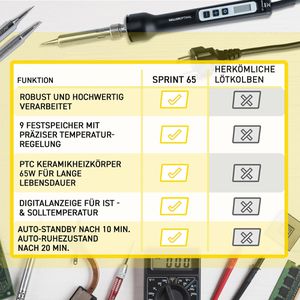 Produktbild für Lötkolben GALLUNOPTIMAL GOSprint65, Set
