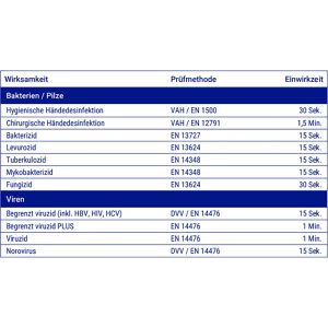 Produktbild für Desinfektionsmittel Sterillium 982073, Gel