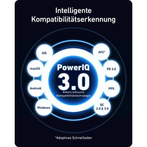 Produktbild für USB-Ladegerät Anker 736 Nano II, 100 Watt