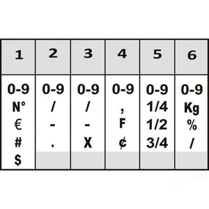 Produktbild für Zahlenstempel Trodat Professional 5546, mit Ziffern 0 - 9