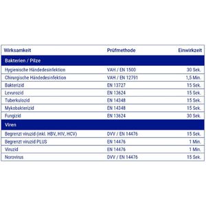 Produktbild für Desinfektionsmittel Sterillium 981990, Gel