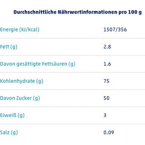 Produktbild für Fruchtgummis Hitschies Schnüre, Apfel