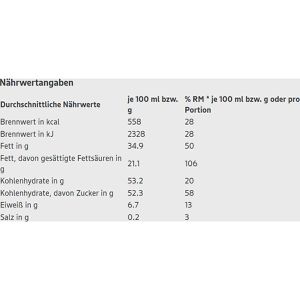Produktbild für Tafelschokolade Edeka Herzstücke Edel-Vollmilch