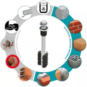 Produktbild für Dübel Tox 084600153, Thermo Proof Plus M16