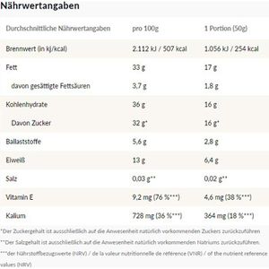 Produktbild für Studentenfutter Seeberger