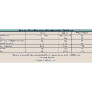 Produktbild für Sirup Sodastream Cola+Orange