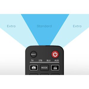 Produktbild für Universalfernbedienung One-For-All Evolve 4
