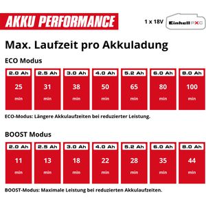 Produktbild für Staubsauger Einhell TE-SV 18 Li-FLX-Solo